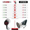 5Core Megaphone Handheld with LED lights Bullhorn Cheer Loudspeaker Bull Horn Speaker Megaphono Siren Torch Flashlight Sling Strap Portable 148 LED